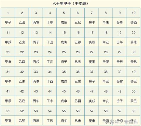 天干時間|《天干地支》對照表及運用方法